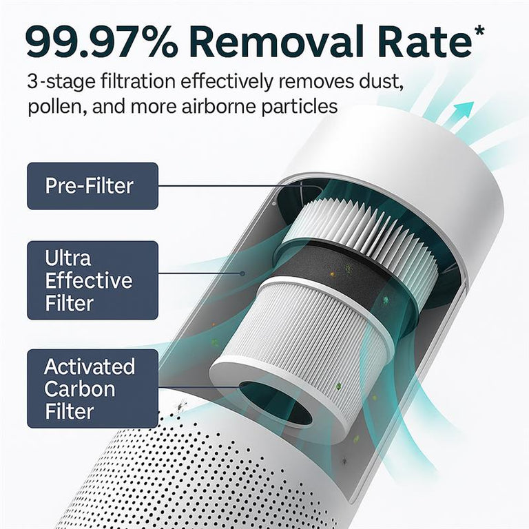 Nuwey Air Pure XL - Air Purifier